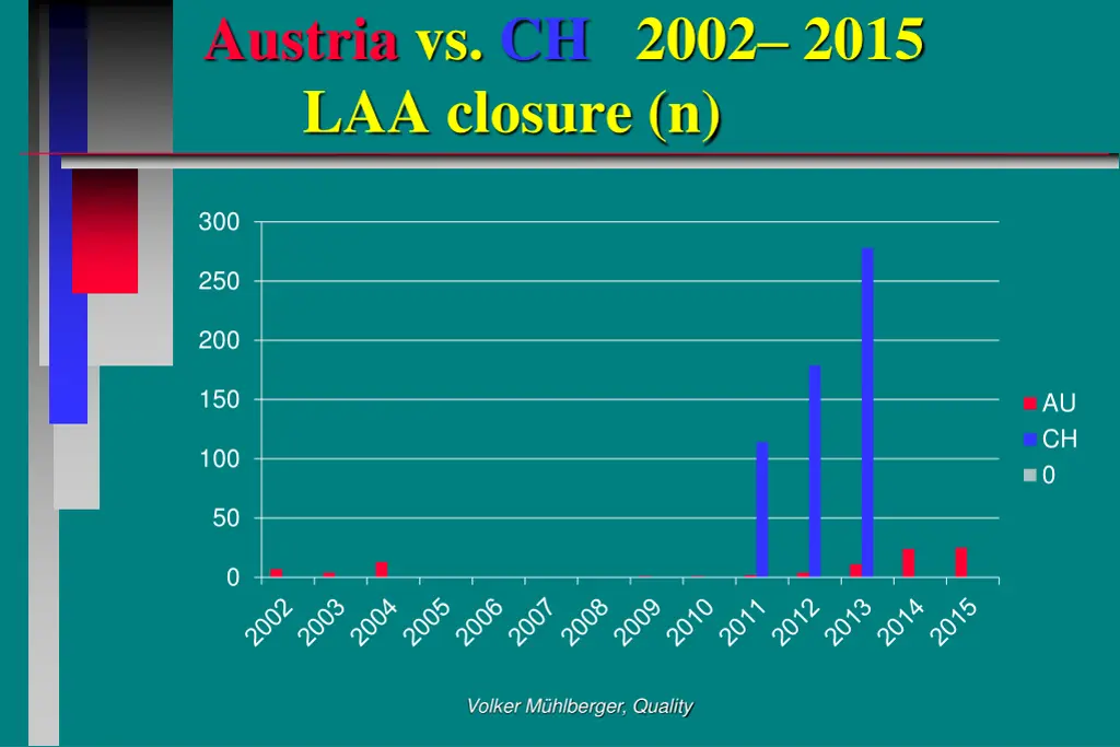 austria vs ch 2002 2015 laa closure n