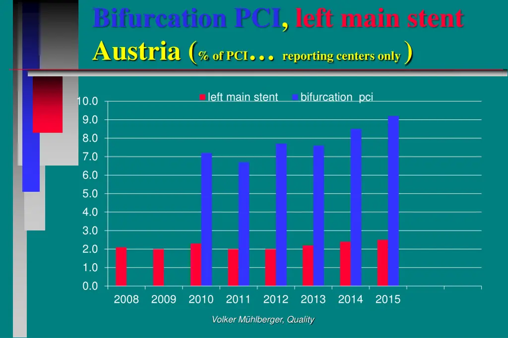 bifurcation pci left main stent austria