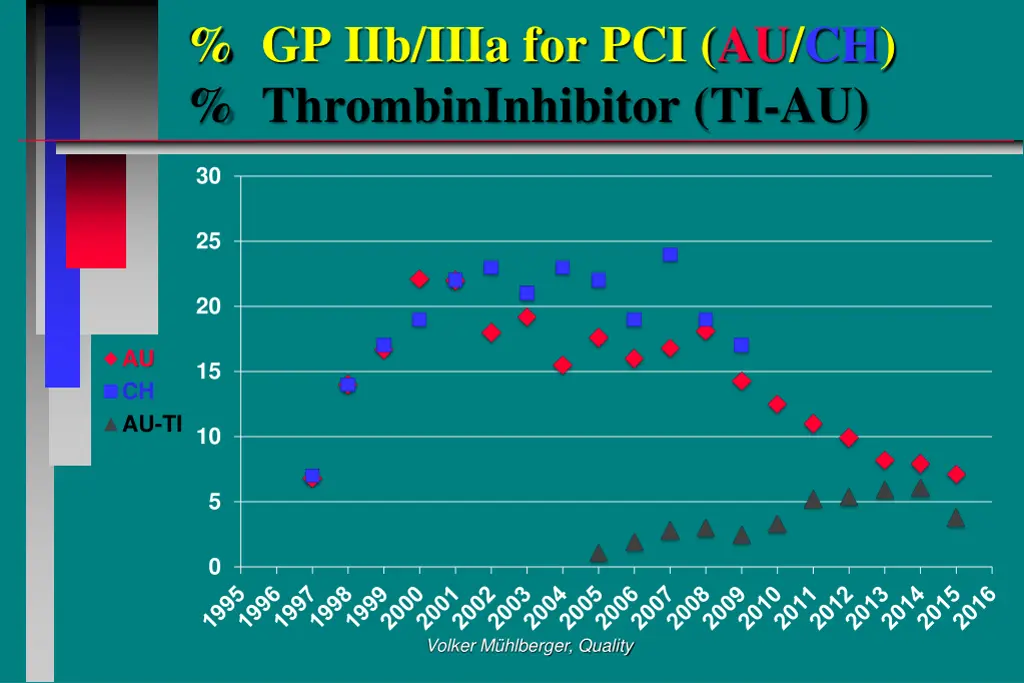 gp iib iiia for pci au ch thrombininhibitor ti au