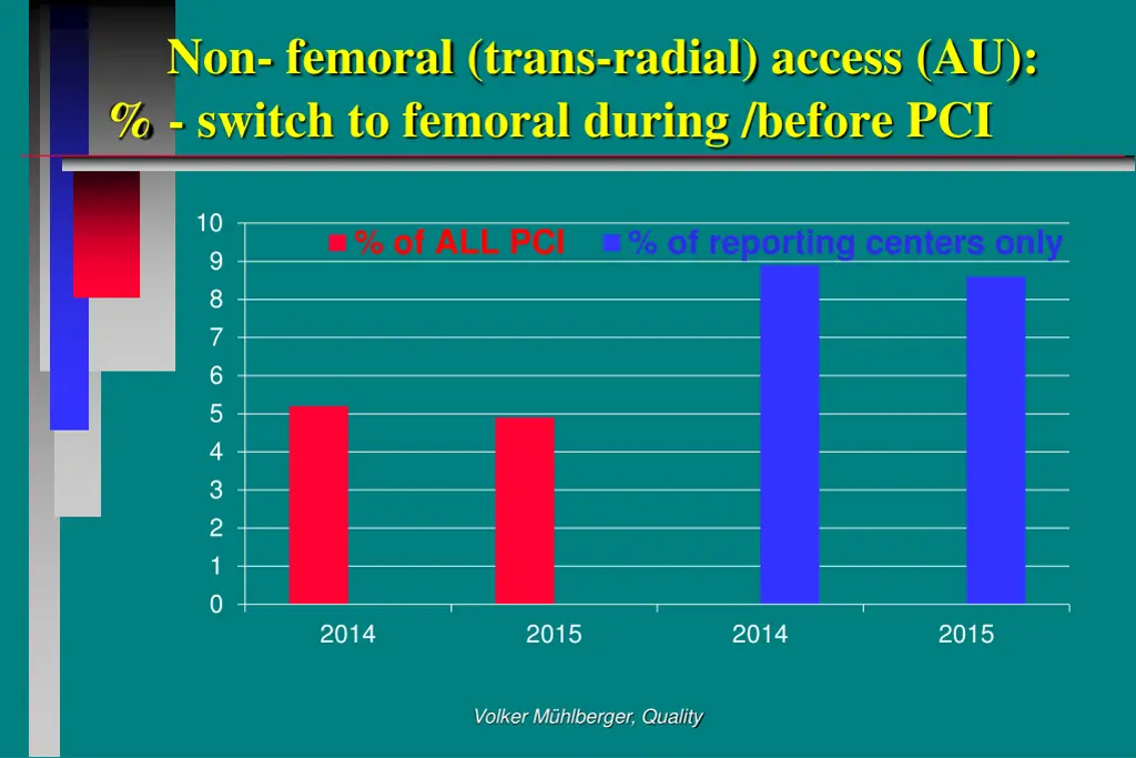 non femoral trans radial access au switch