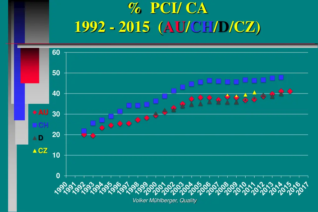 pci ca