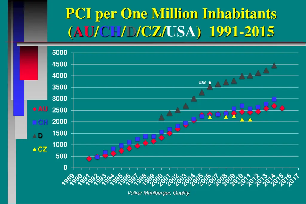 pci per one million inhabitants