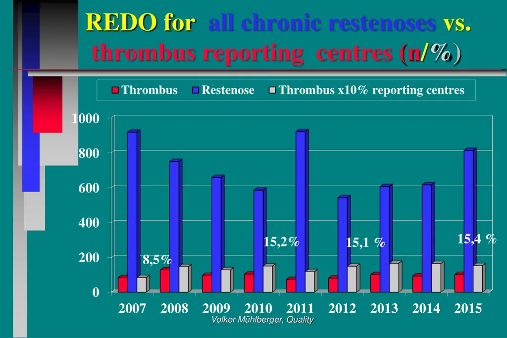 redo for all chronic restenoses vs thrombus