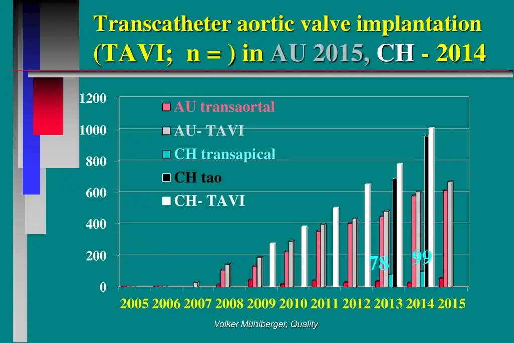 transcatheter aortic valve implantation tavi 1