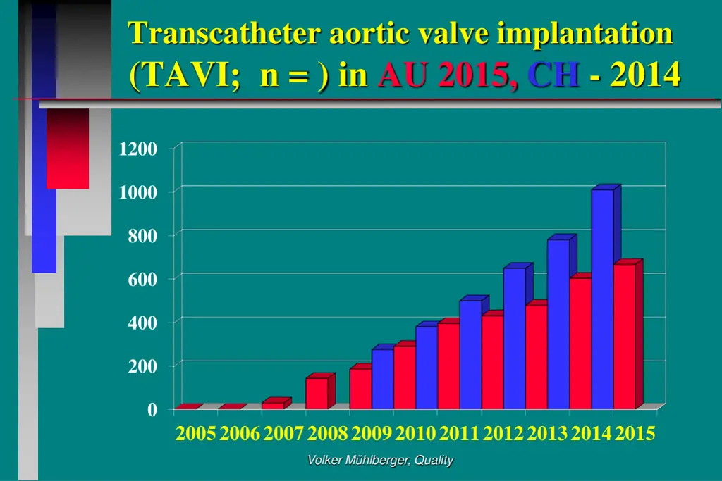 transcatheter aortic valve implantation tavi