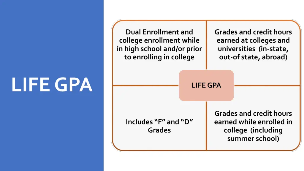 dual enrollment and college enrollment while