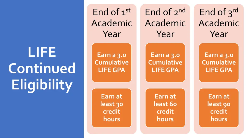 end of 1 st academic year