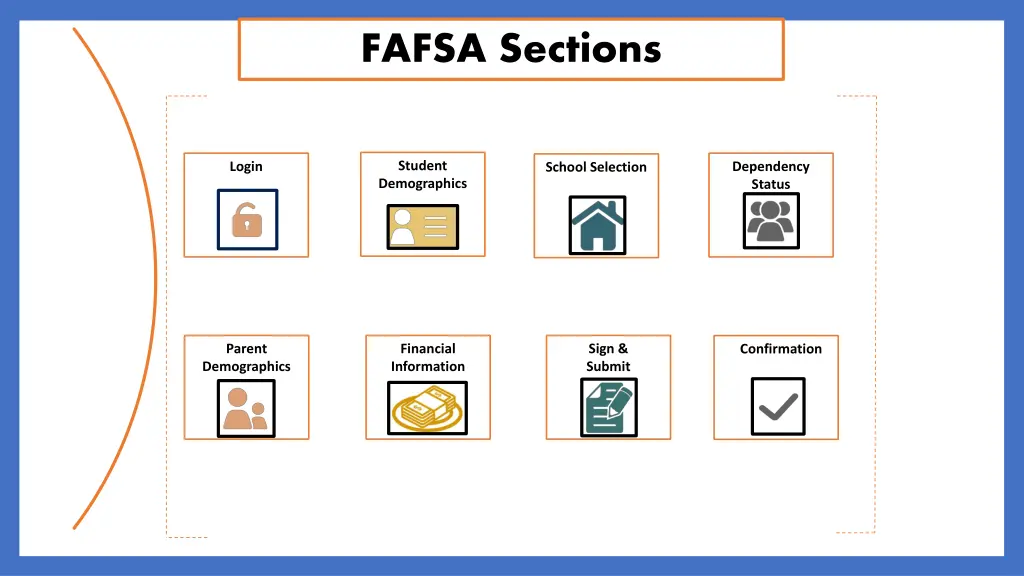 fafsa sections
