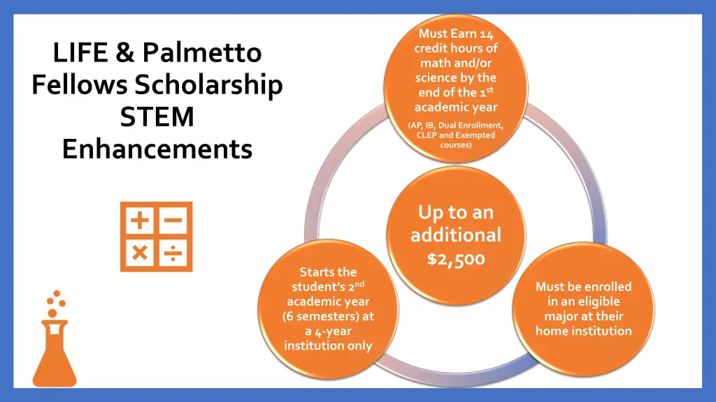 must earn 14 credit hours of math and or science