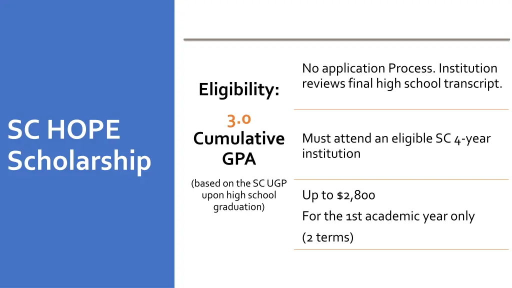no application process institution reviews final
