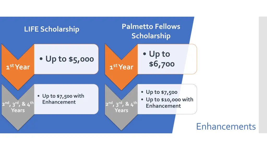 palmetto fellows scholarship