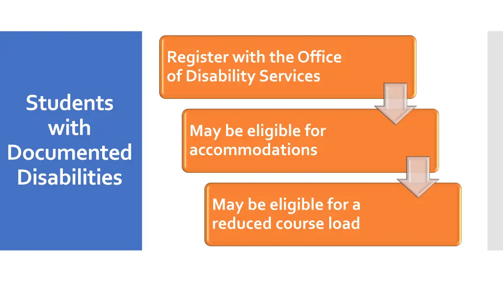 register with the office of disability services