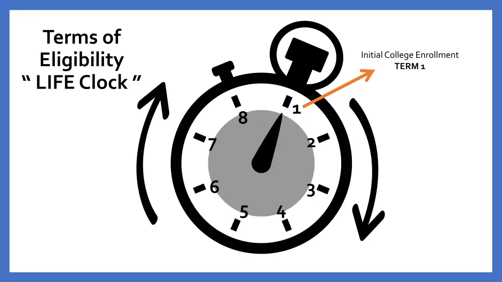terms of eligibility life clock
