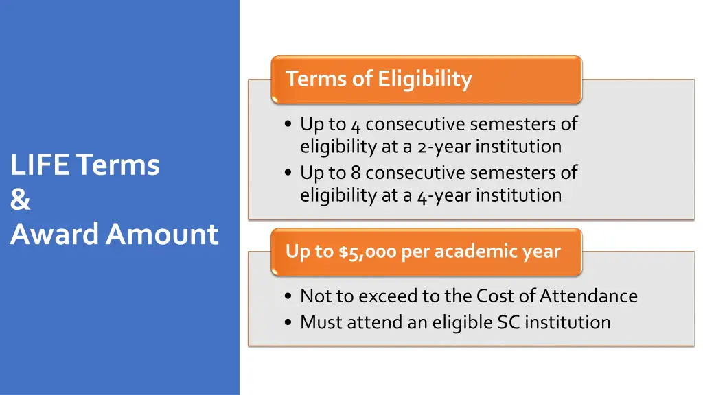 terms of eligibility