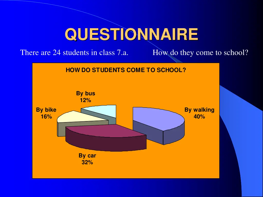 questionnaire