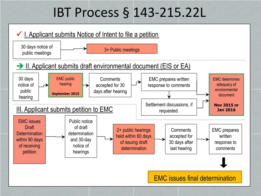 ibt process 143 215 22l