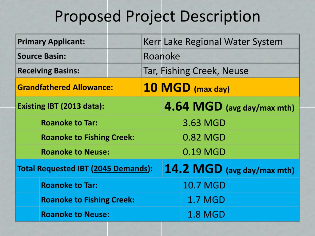 proposed project description
