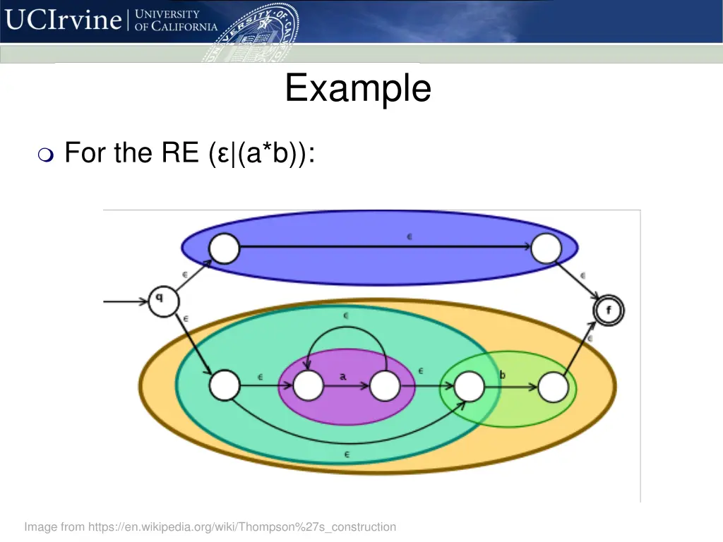 example
