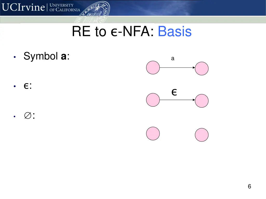 re to nfa basis