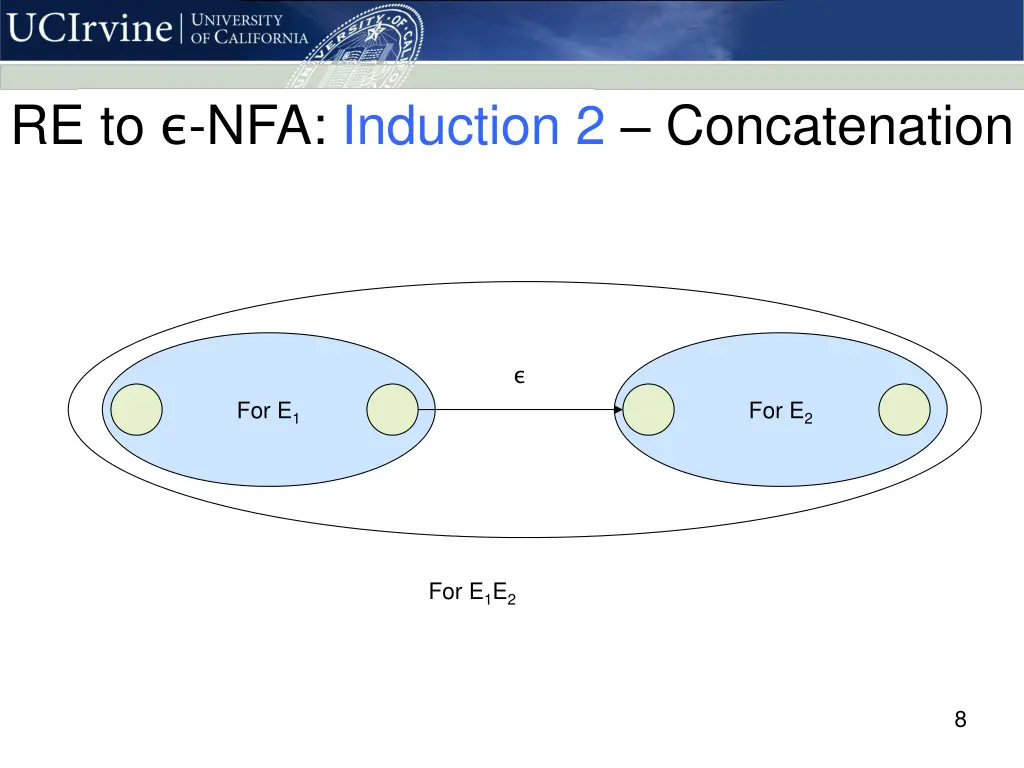 re to nfa induction 2 concatenation