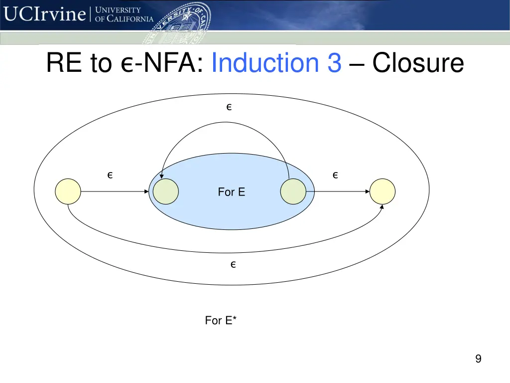 re to nfa induction 3 closure