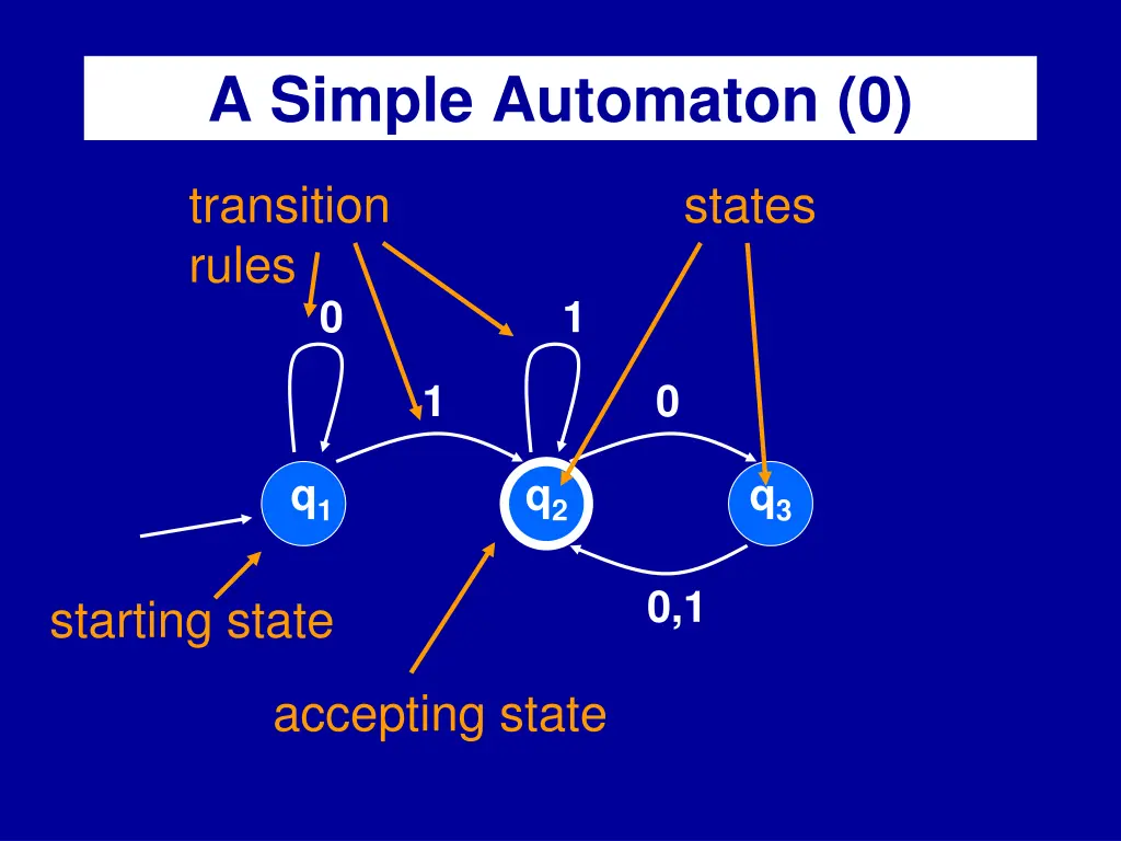 a simple automaton 0