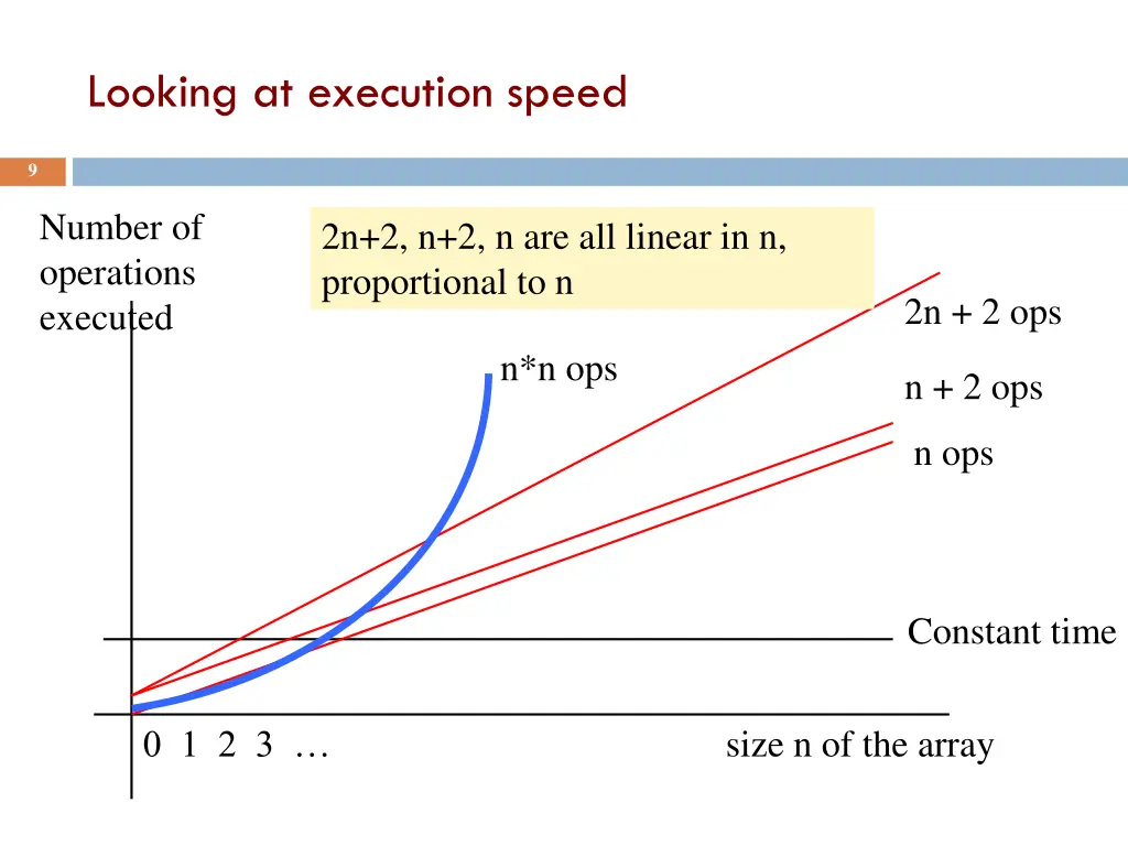 looking at execution speed