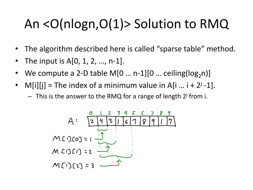 an o nlogn o 1 solution to rmq