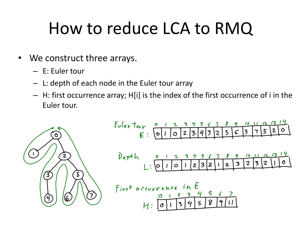 how to reduce lca to rmq 2