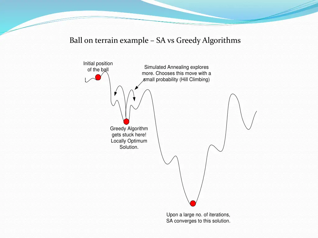 ball on terrain example sa vs greedy algorithms