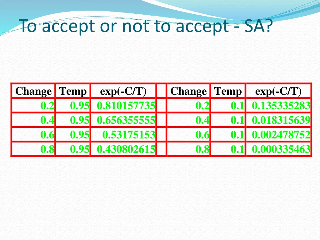 to accept or not to accept sa