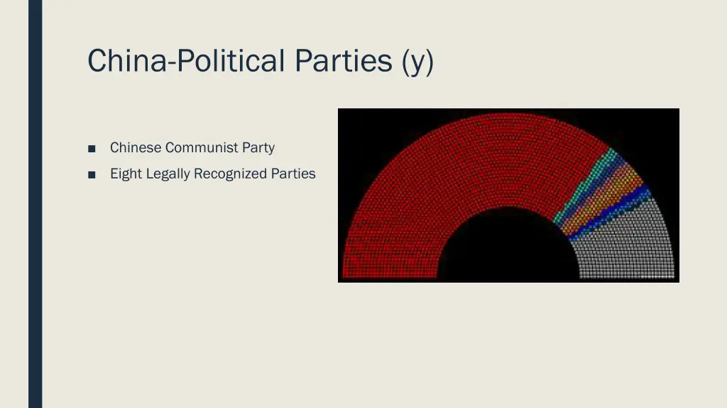 china political parties y