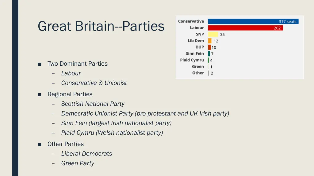 great britain parties