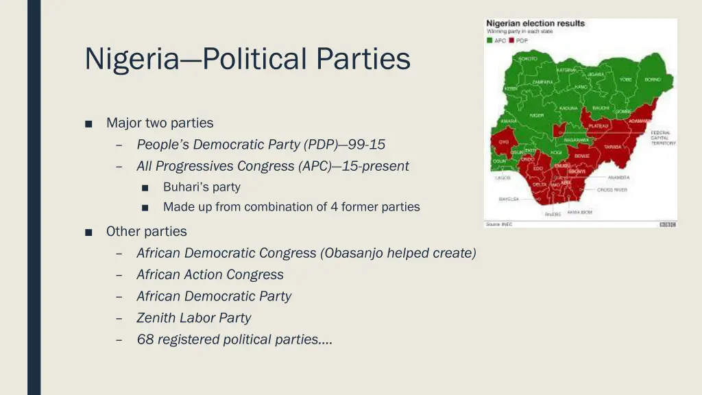 nigeria political parties