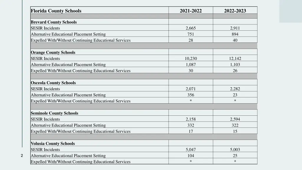 florida county schools