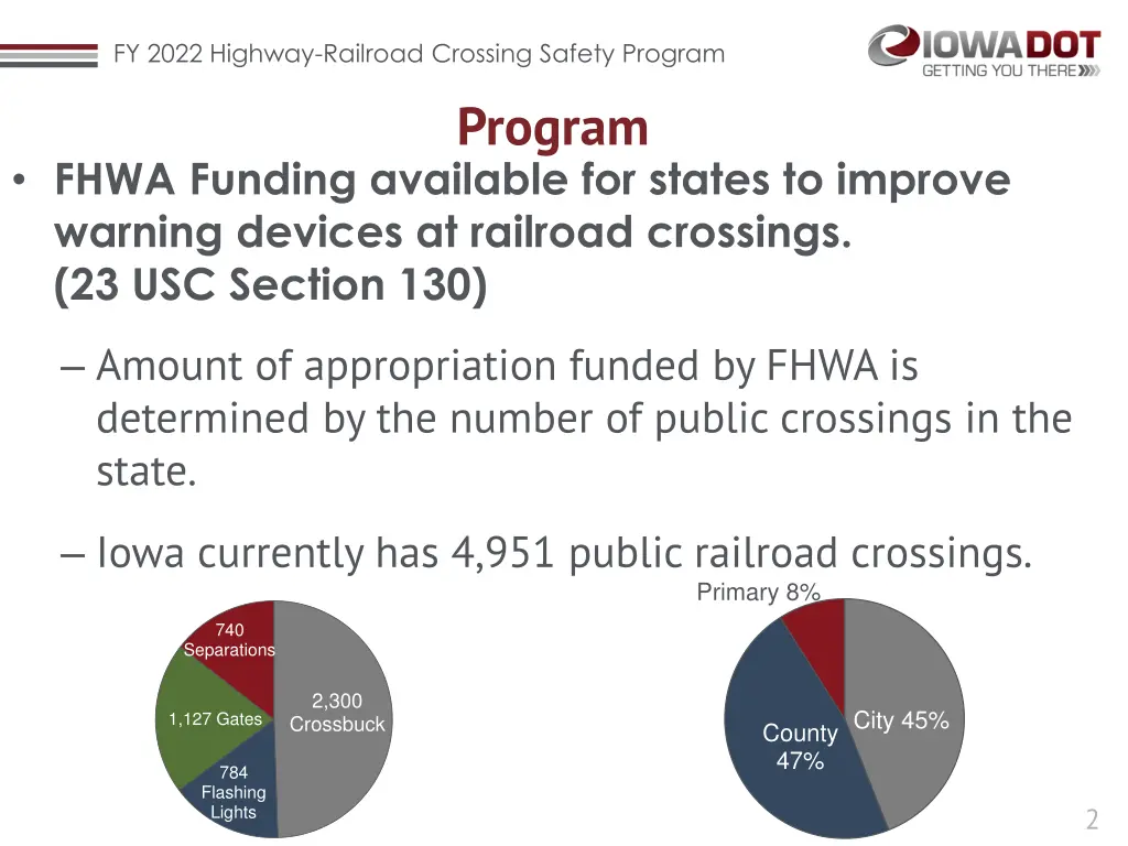 fy 2022 highway railroad crossing safety program 1