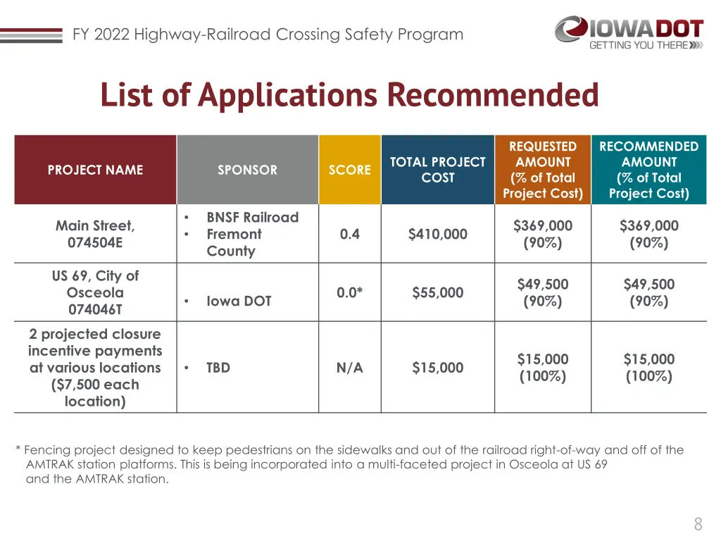 fy 2022 highway railroad crossing safety program 7