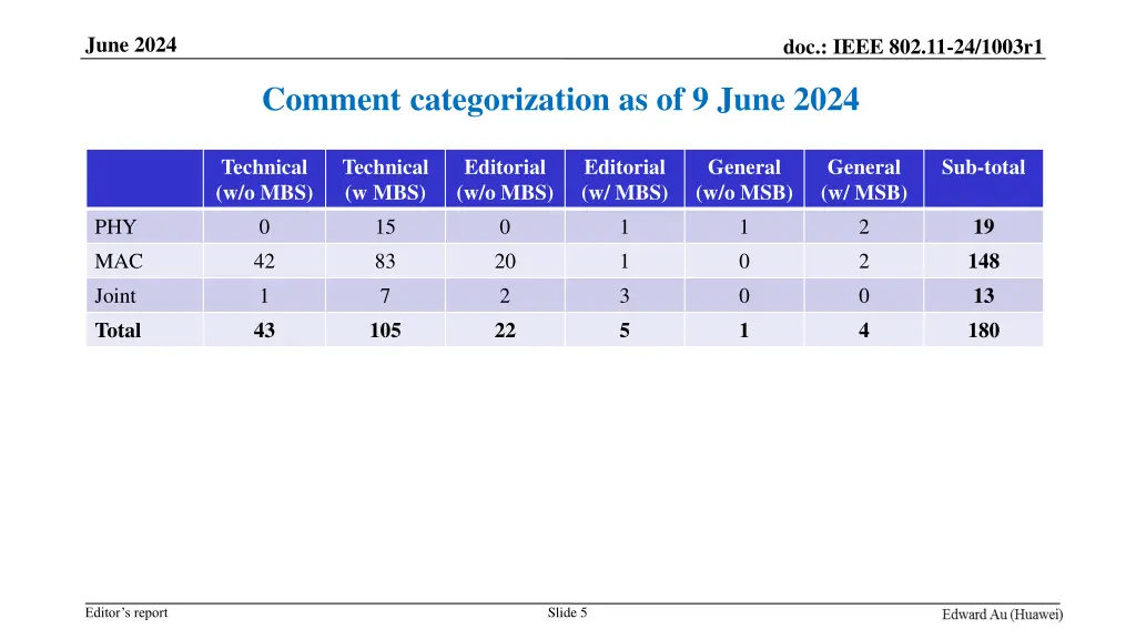 june 2024 4