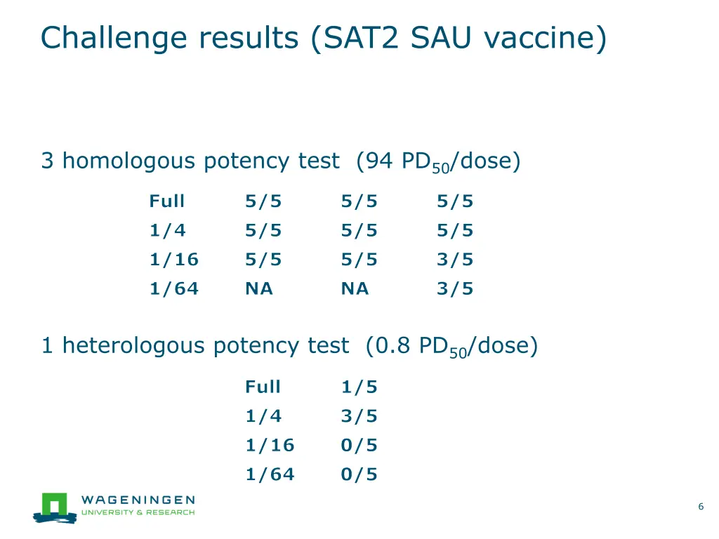 challenge results sat2 sau vaccine