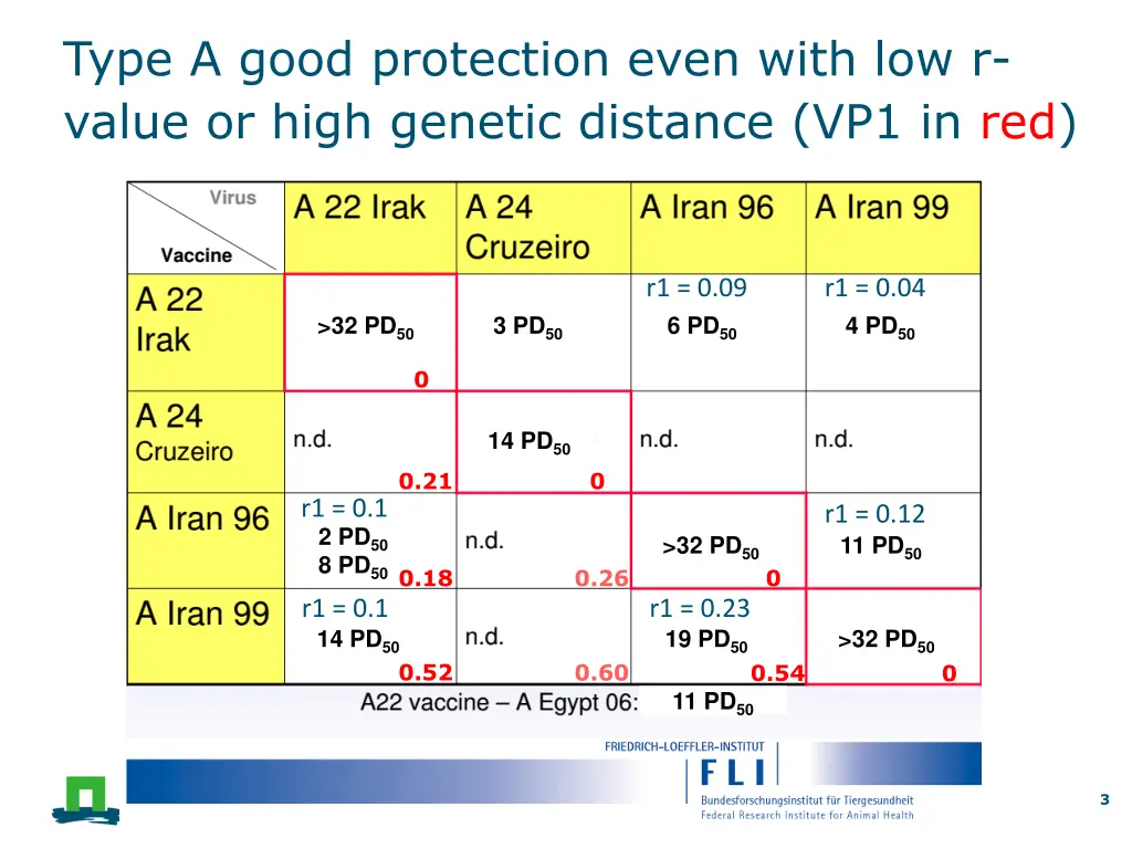 type a good protection even with low r value