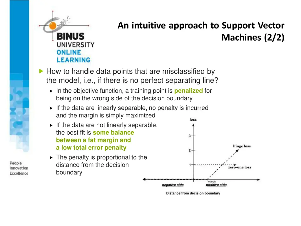 an intuitive approach to support vector