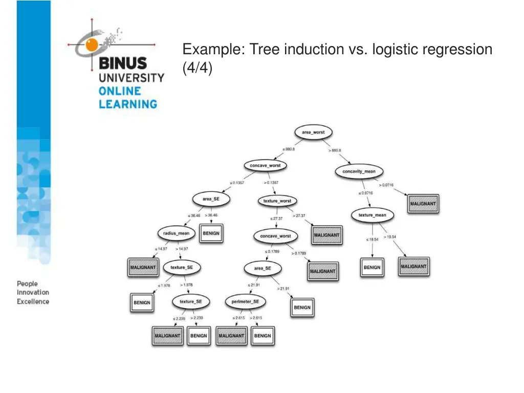 example tree induction vs logistic regression 4 4