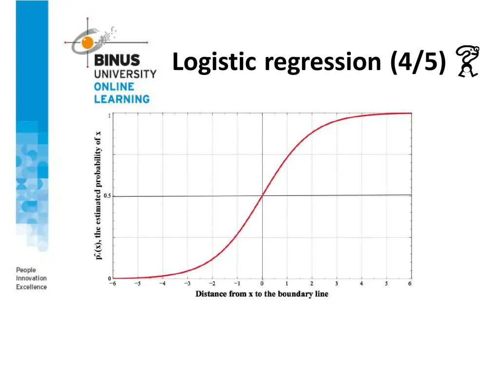 logistic regression 4 5