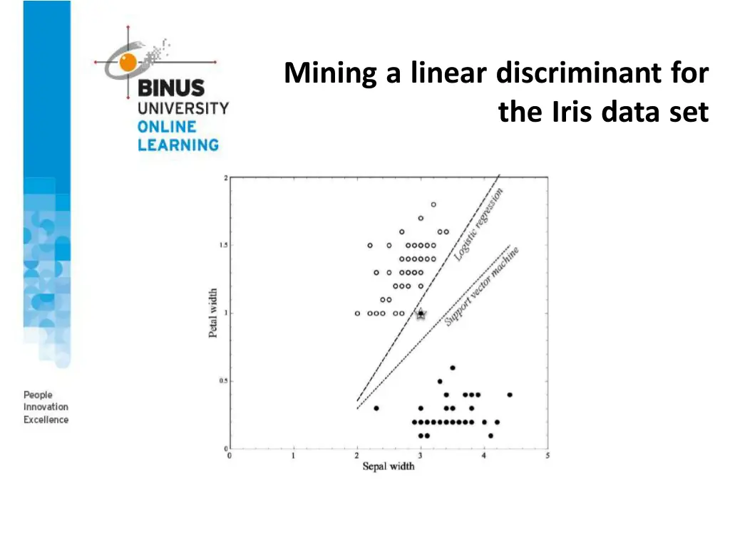 mining a linear discriminant for