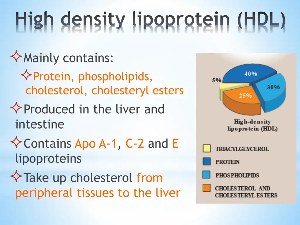 high density lipoprotein hdl