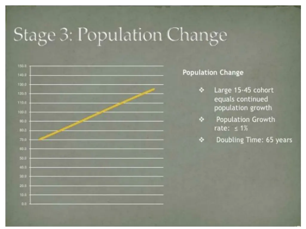 slide21