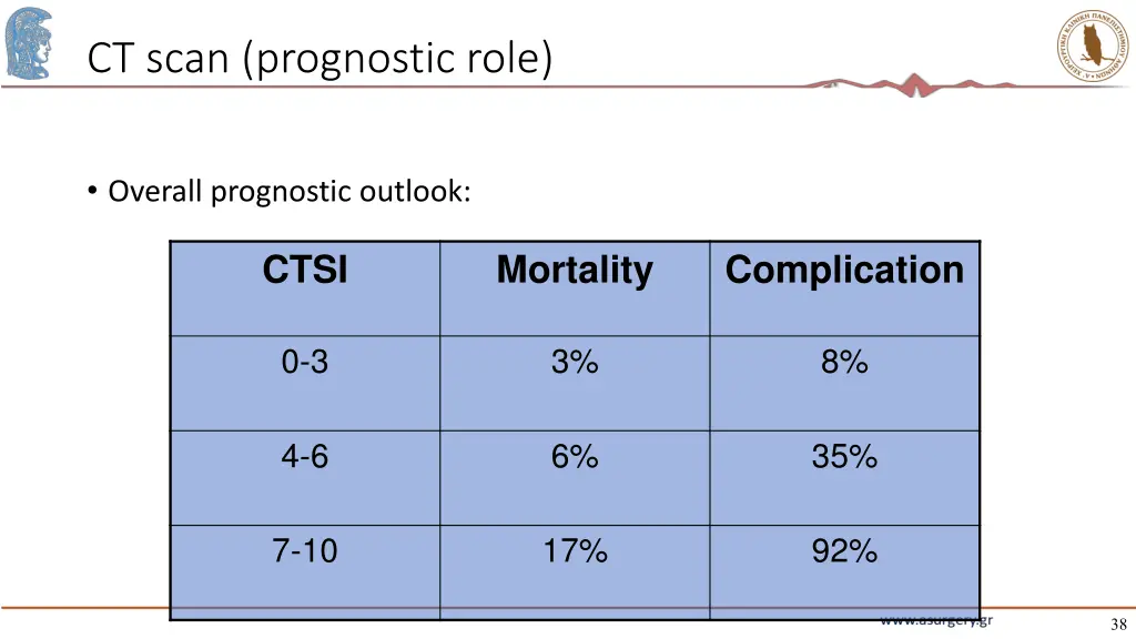 ct scan prognostic role 3
