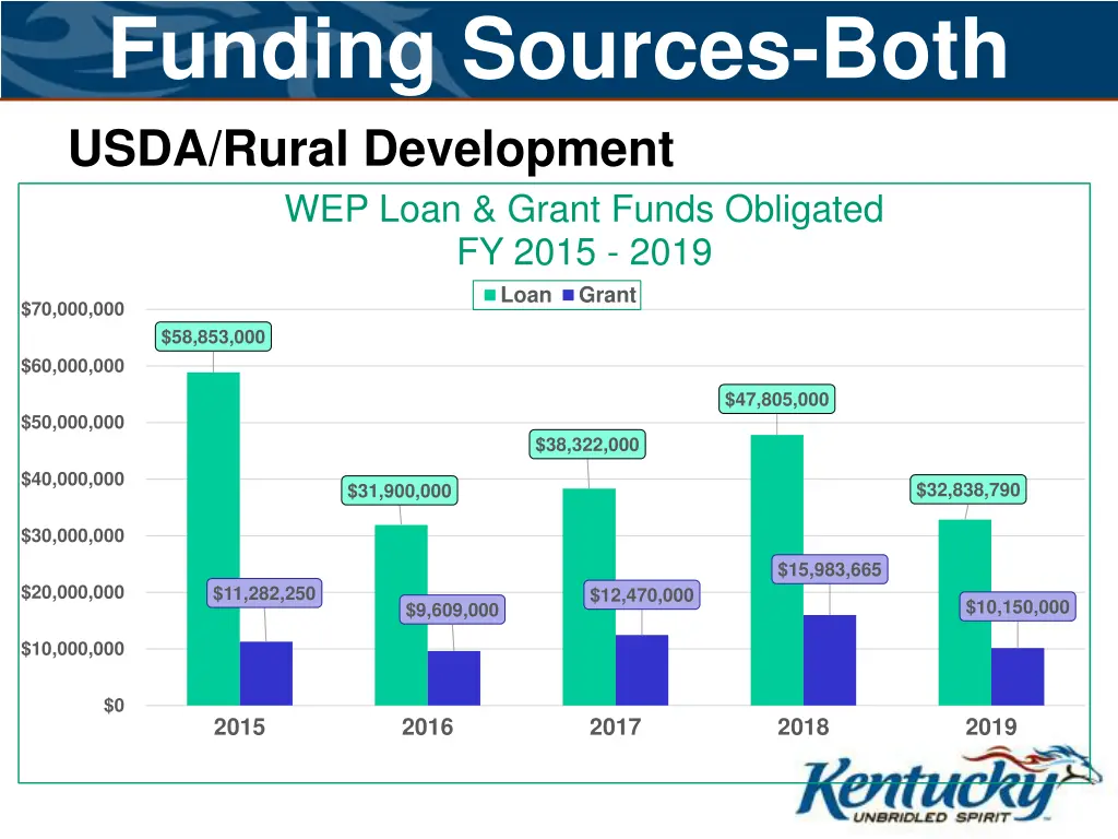 funding sources both