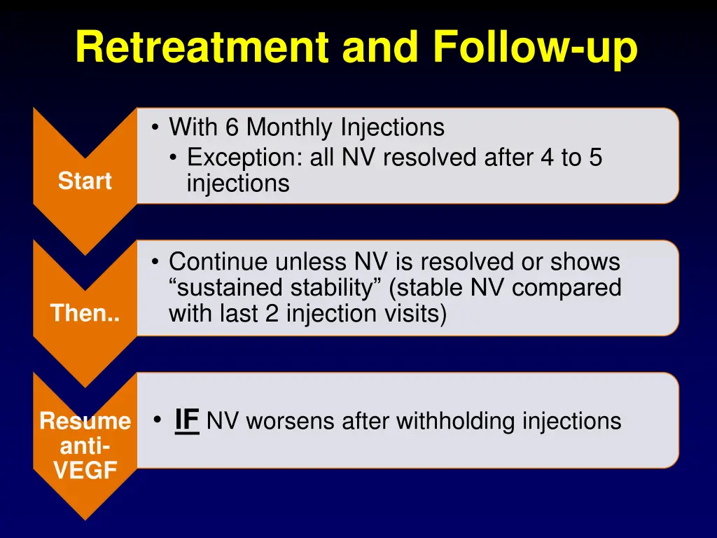 retreatment and follow up