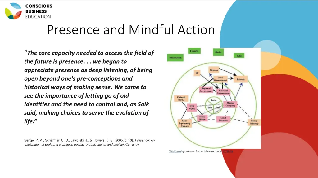 presence and mindful action